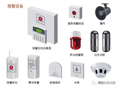 拒做弱电小白-最全智能化弱电系统拓扑图(建议设计人员收藏)