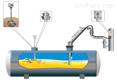 地埋罐卧罐高液位报警器厂家_地埋罐卧罐高液位报警器厂家_供应信息_中国包装印刷产业网