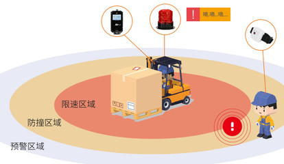 震惊！终于有人解决叉车防撞问题了——智能报警器革新工业安全